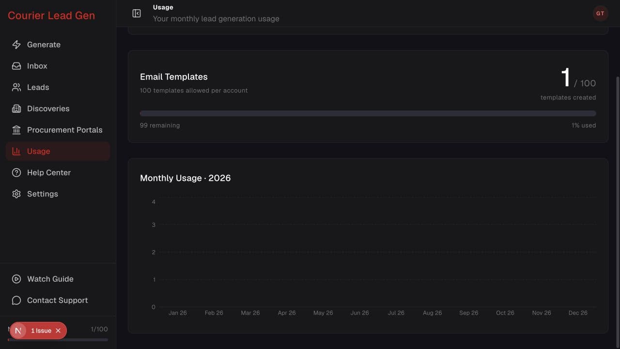 Usage page scrolled to the Monthly Usage yearly chart